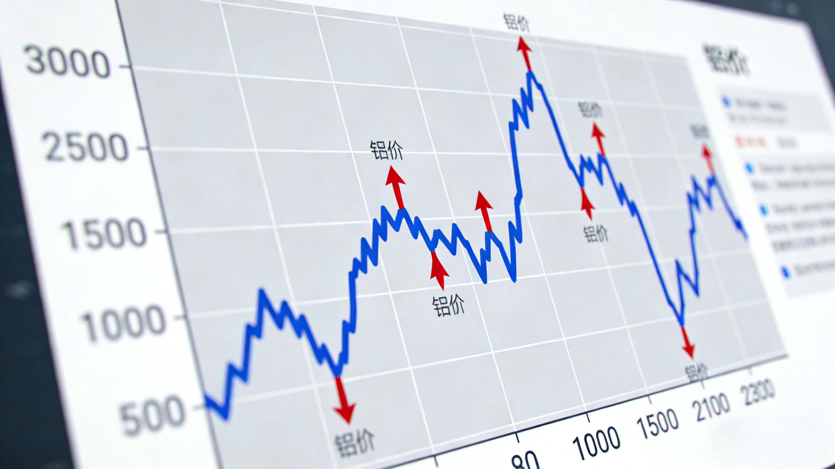 鋁價飆升至23000元！相關(guān)企業(yè)如何破解成本困局？